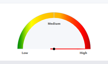 Online Metrics